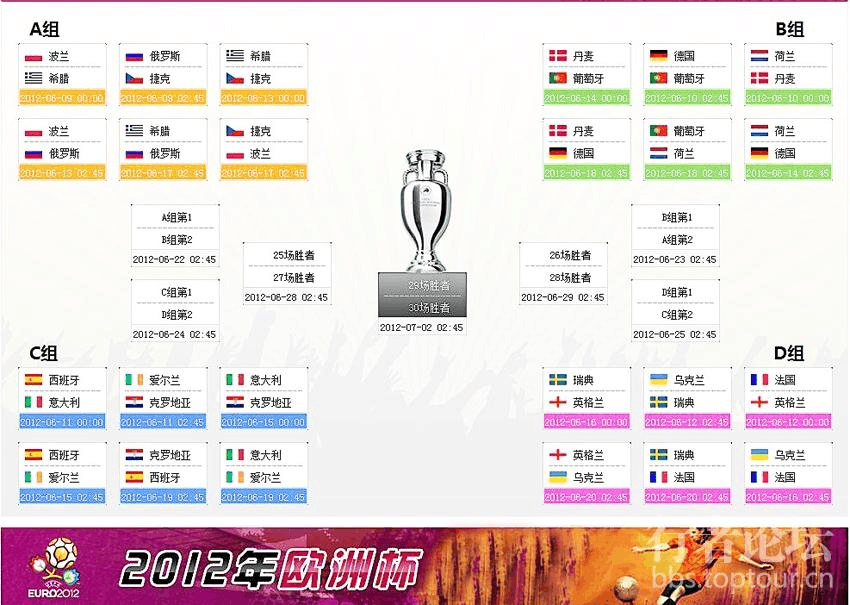 2012欧洲杯赛程(图1)