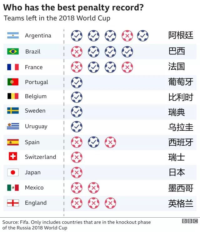 葡萄牙世界杯最好成绩(图1)
