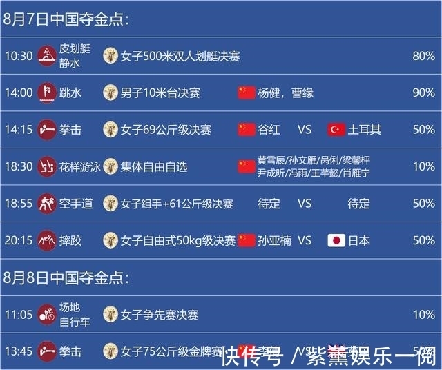 8月7日中国夺金点(图1)