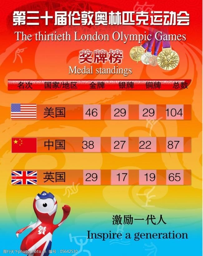 伦敦奥运会金牌榜(图1)